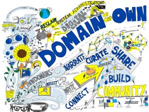 Visual notes from a lecture about Domain of One's Own